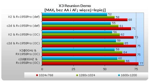 ATI X1950PRO 256MB VIVO PowerColor